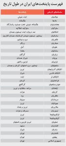فهرست پایتخت های ایران